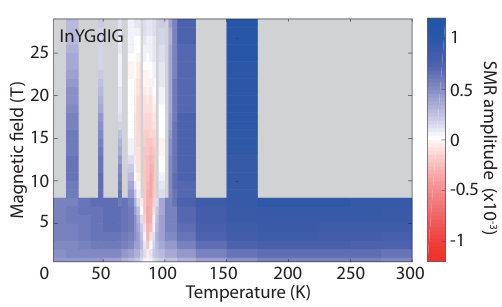Figure 17