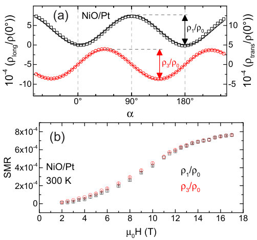 Figure 18