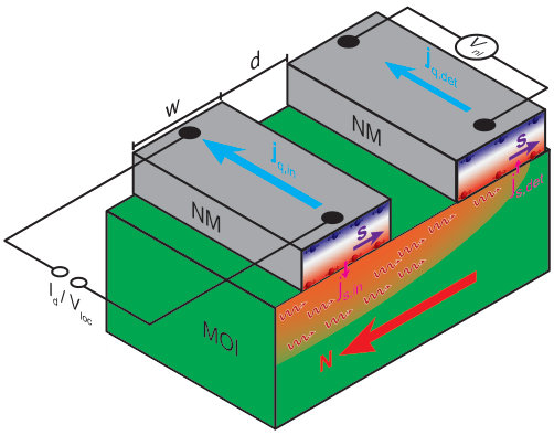 Figure 19