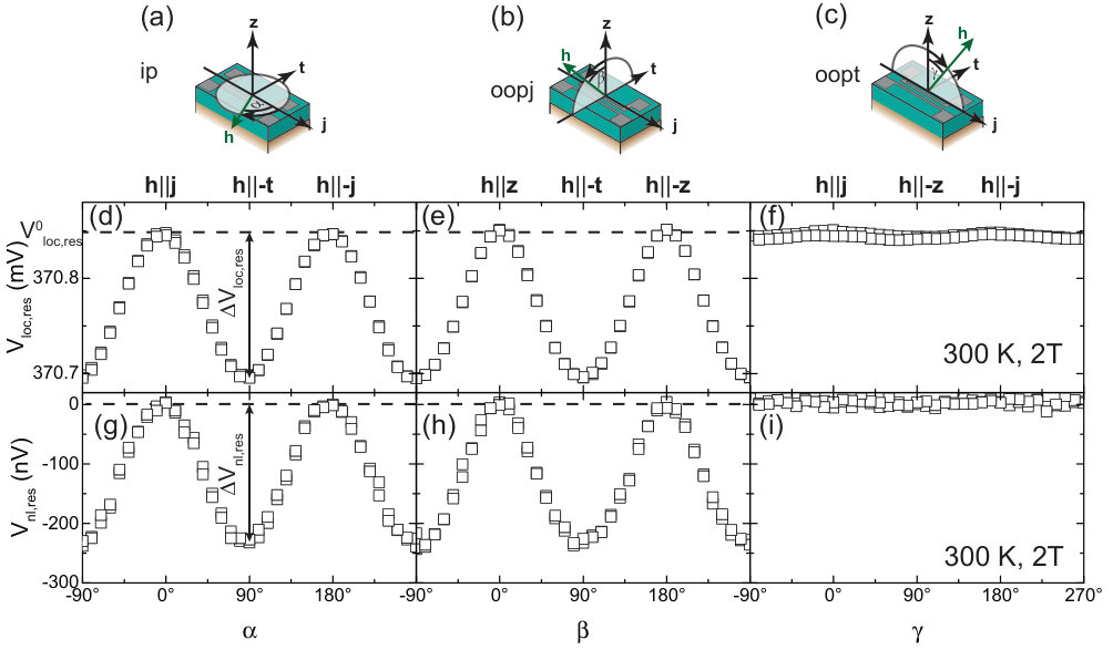 Figure 20