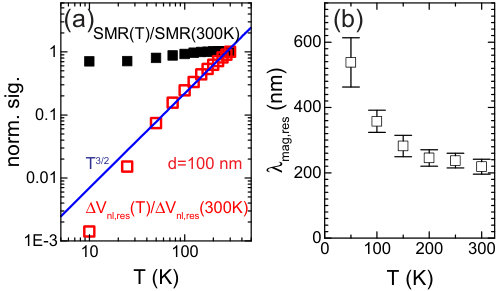Figure 23
