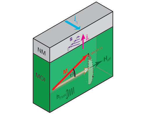 Figure 7