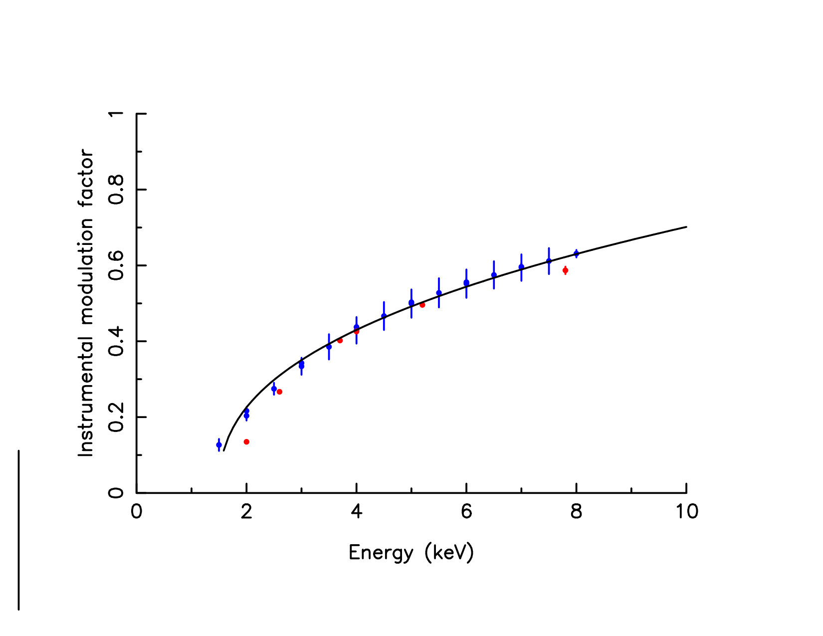 Figure 16