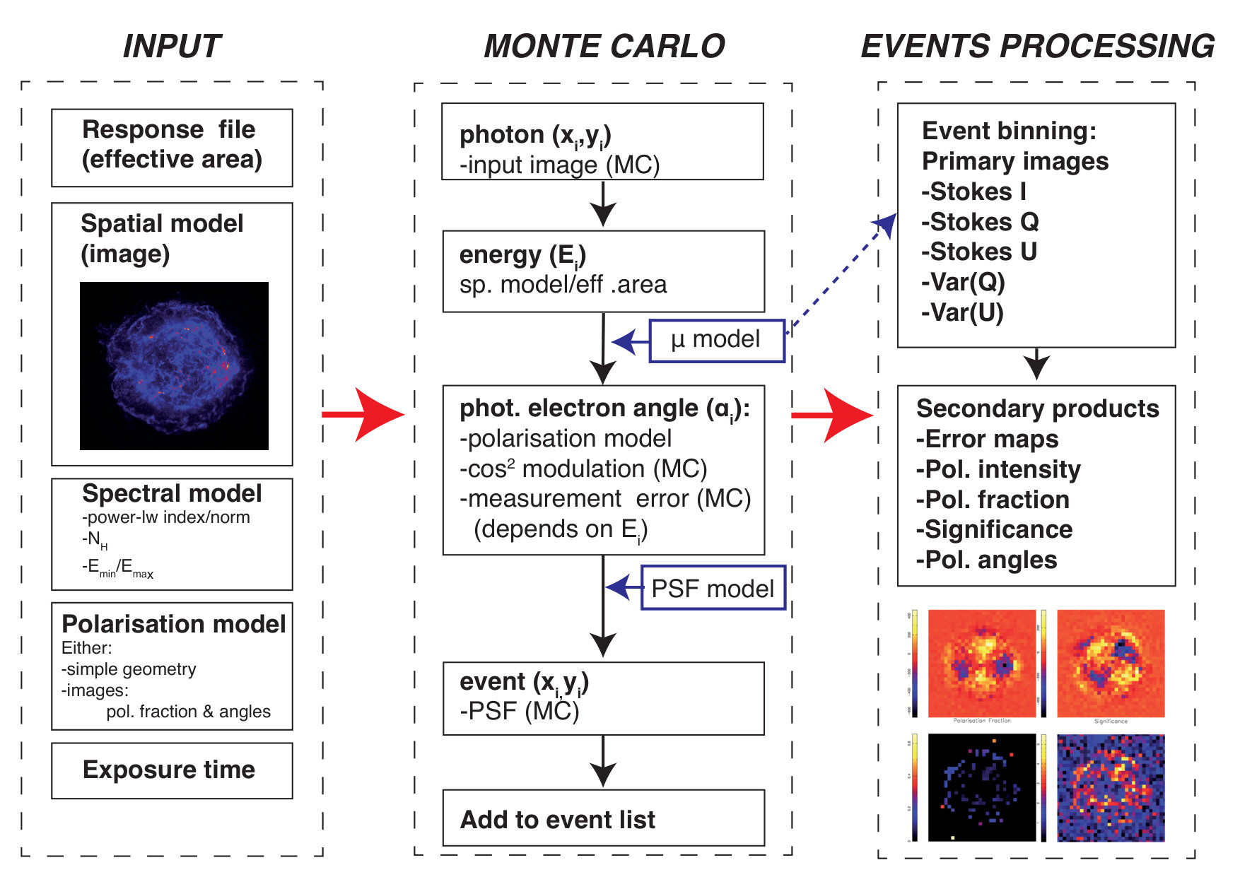 Figure 30