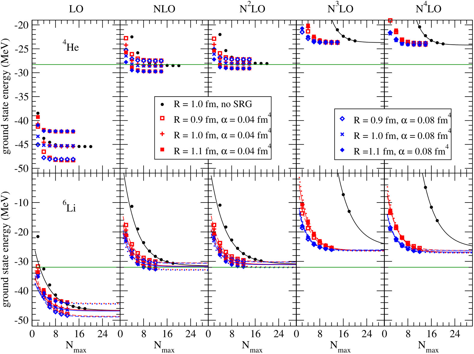 Figure 13
