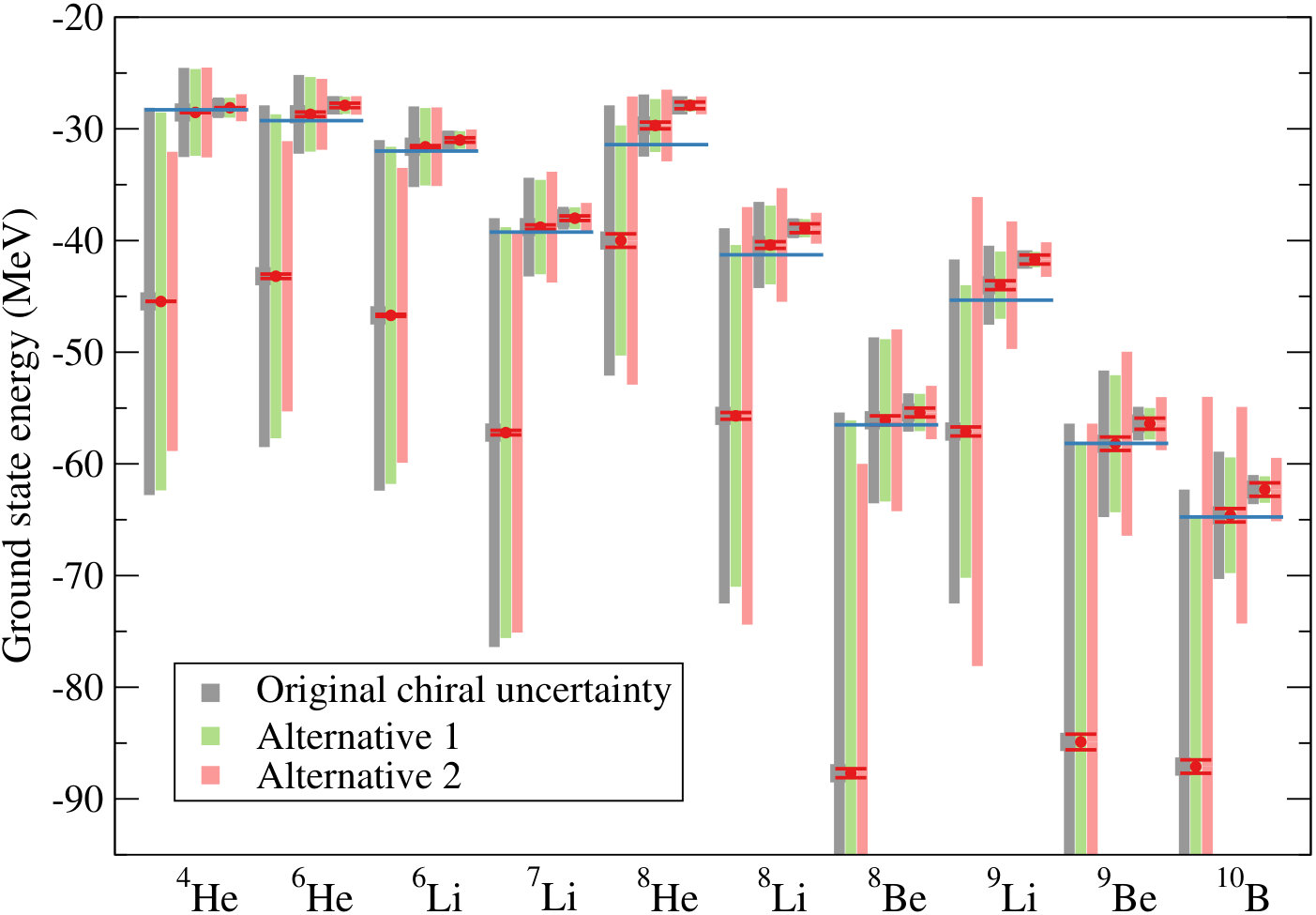 Figure 16
