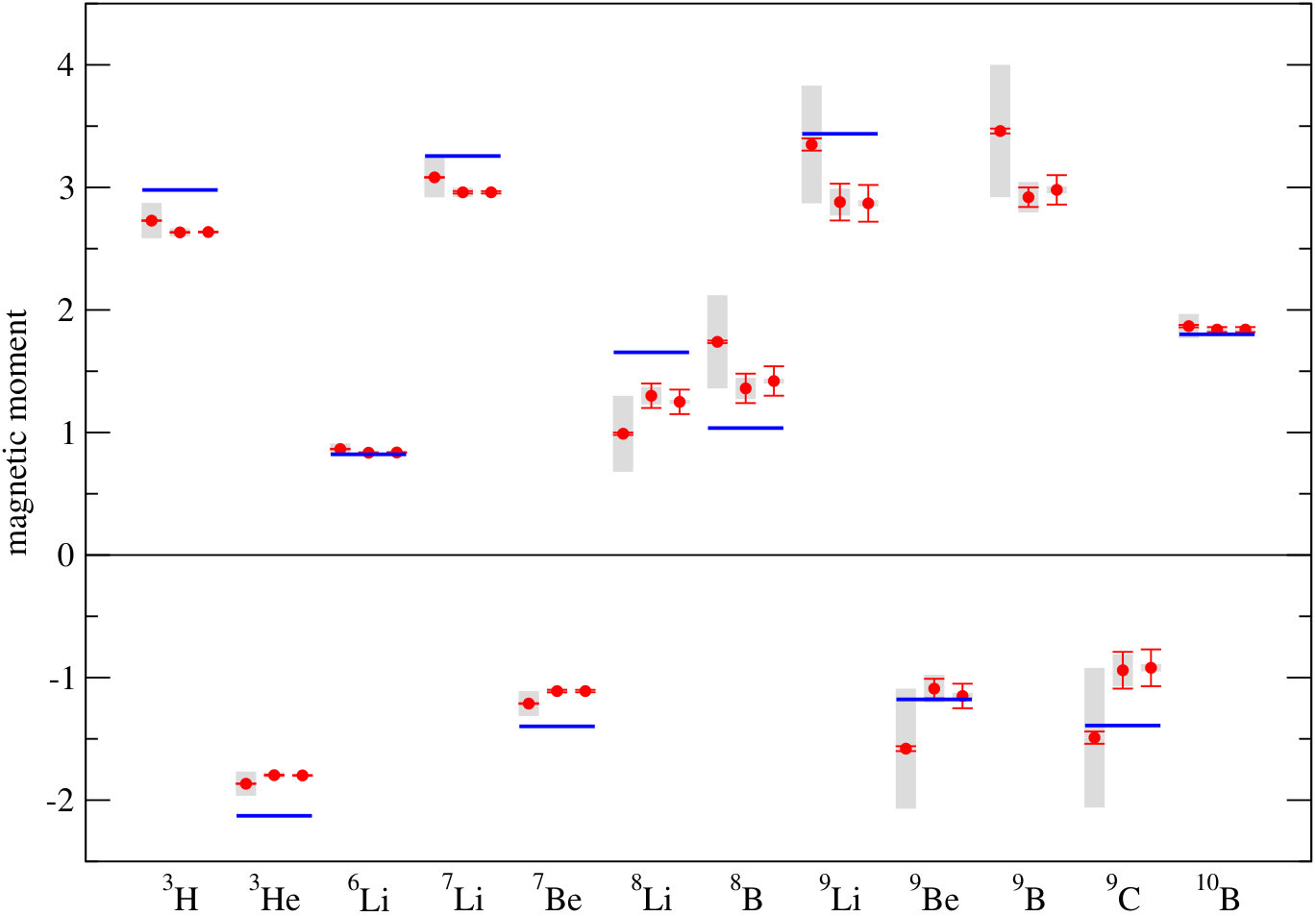 Figure 17