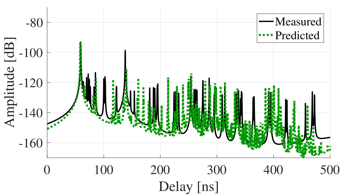 Figure 9