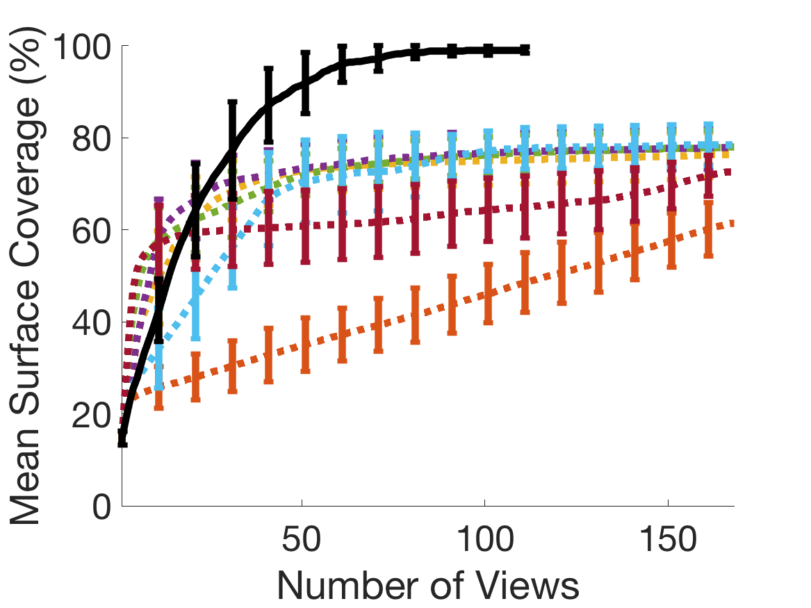 Figure 18