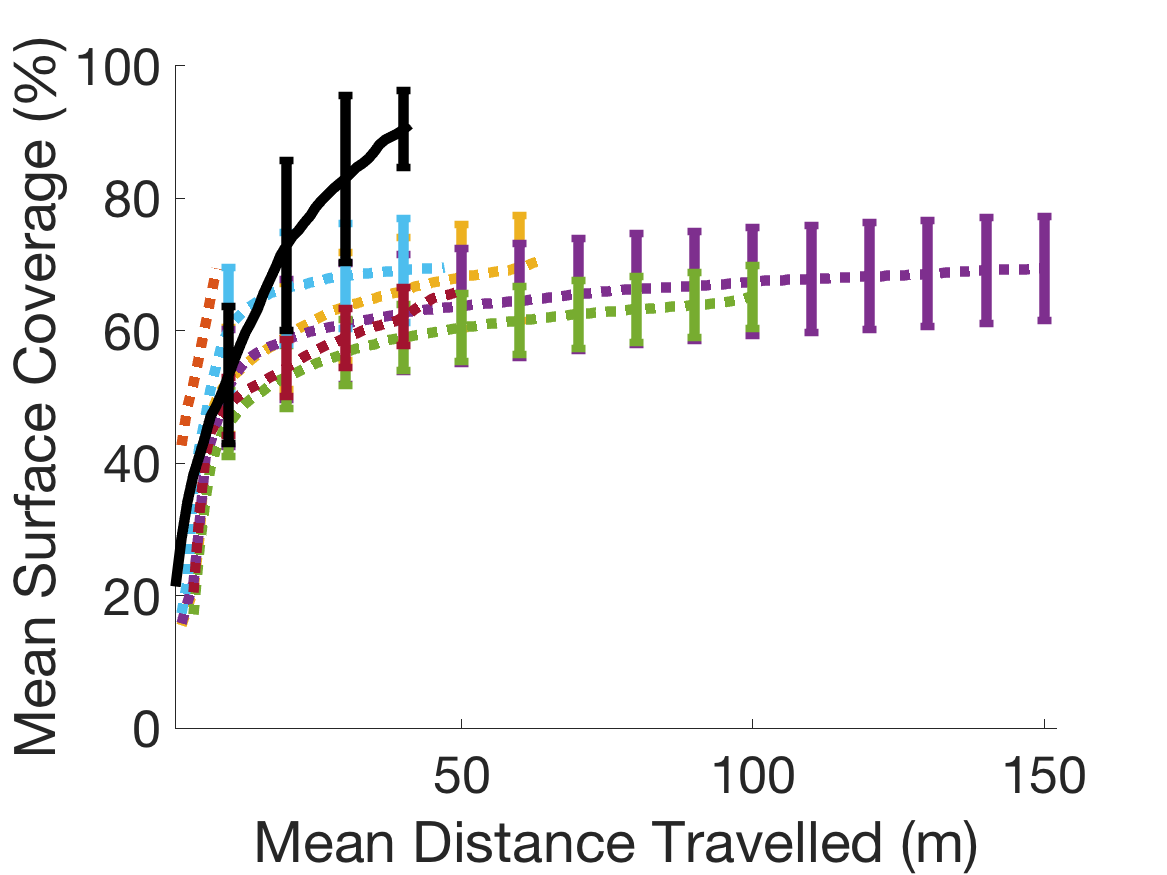 Figure 23