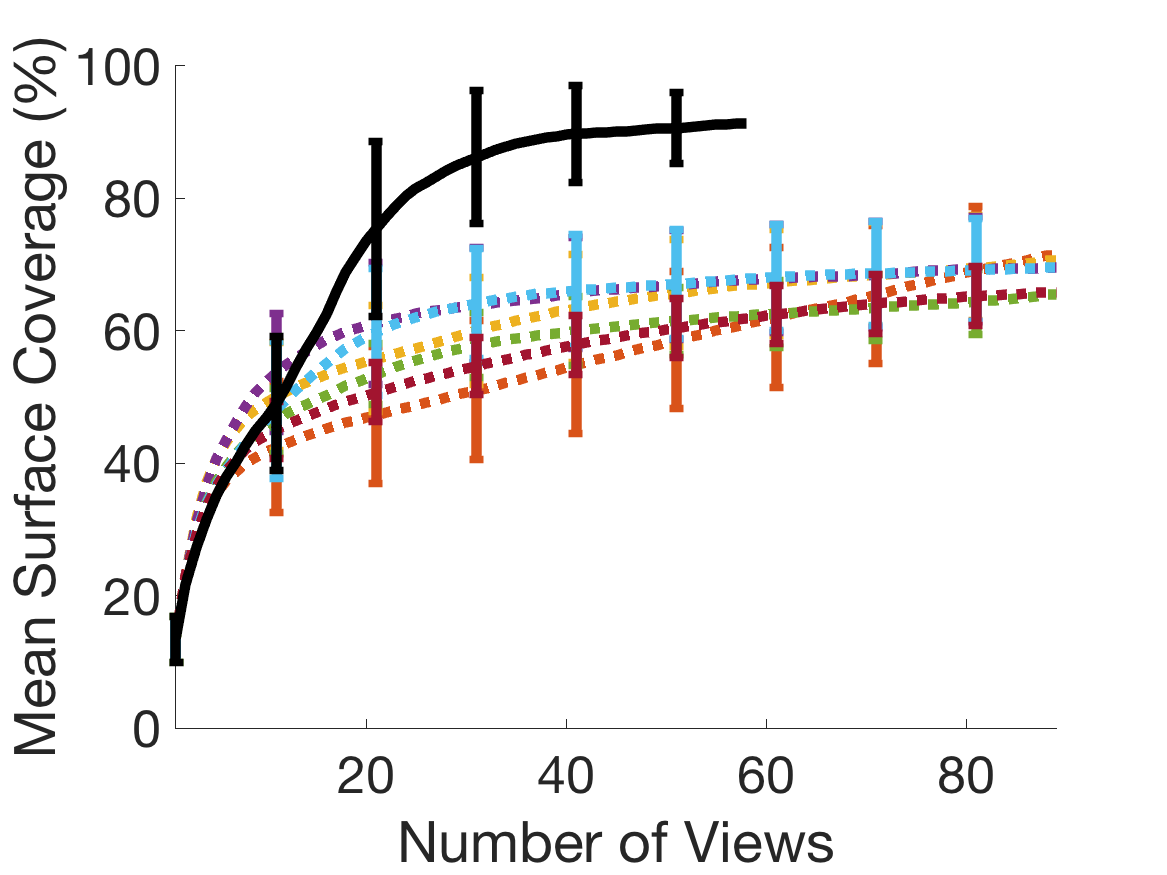 Figure 24