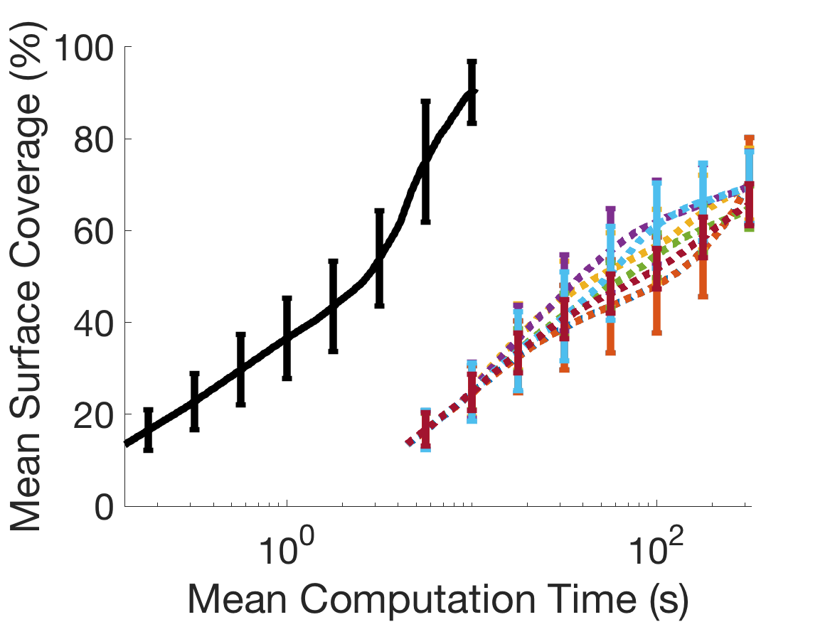 Figure 25