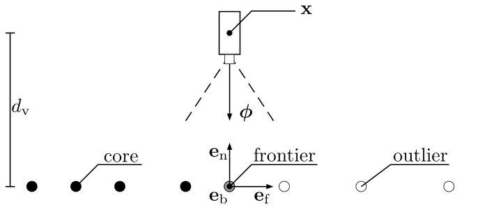 Figure 26