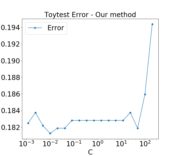 Figure 13