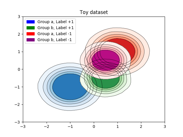 Figure 15