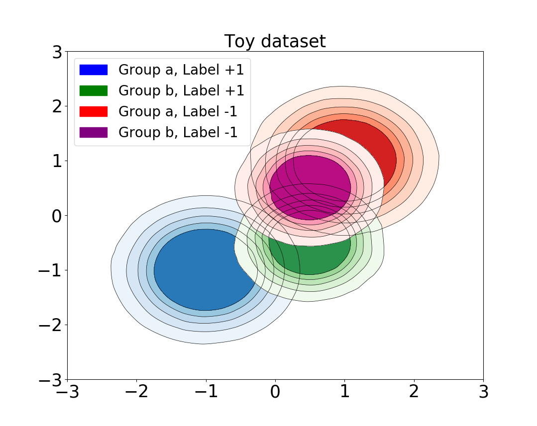 Figure 16