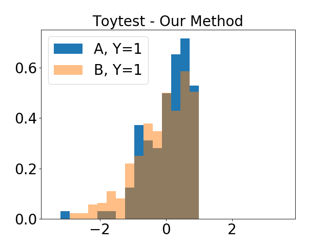 Figure 17