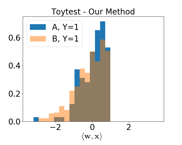 Figure 18