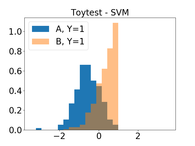 Figure 19