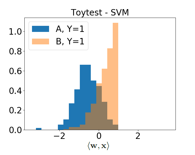 Figure 20