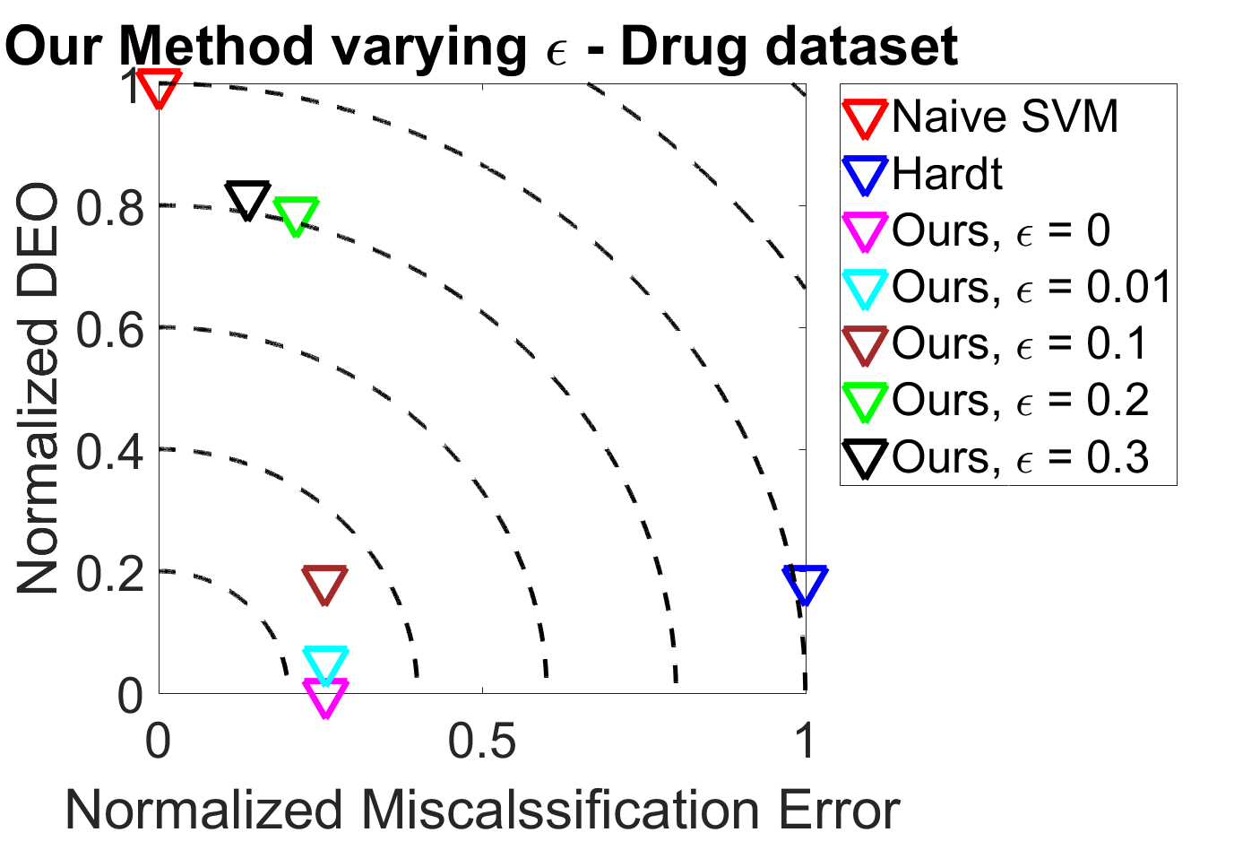 Figure 21