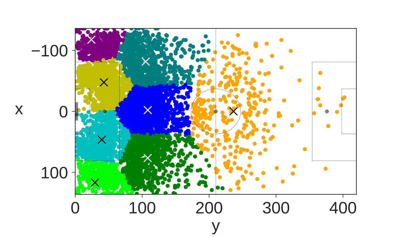 Figure 10