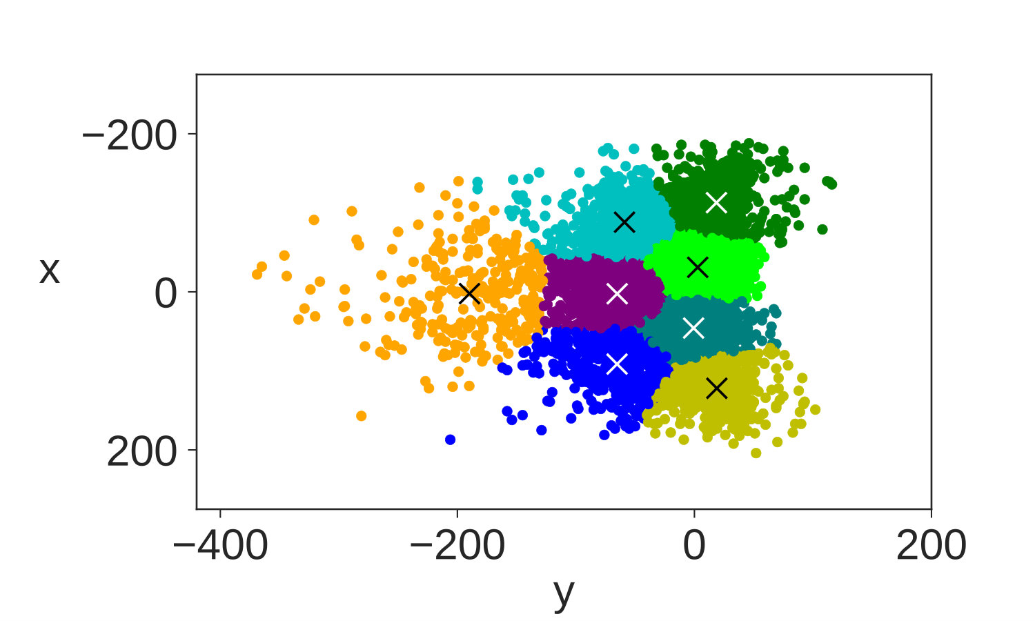 Figure 11