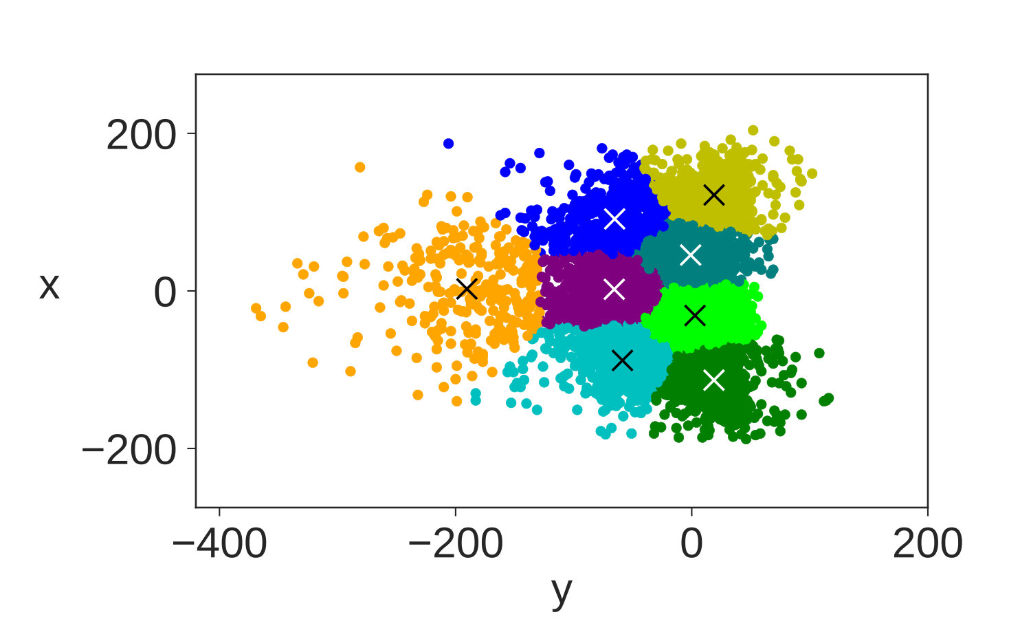 Figure 12