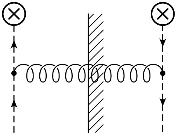 Figure 22