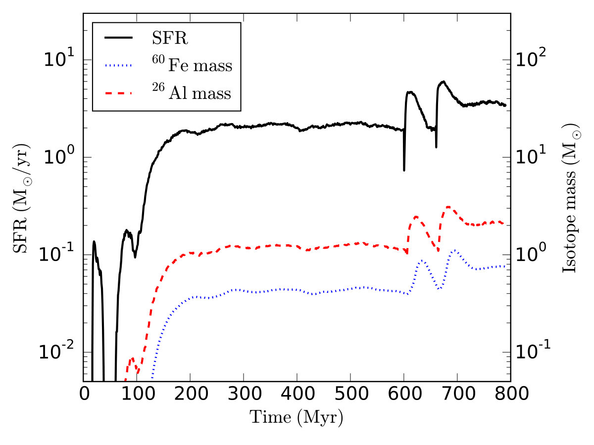 Figure 14
