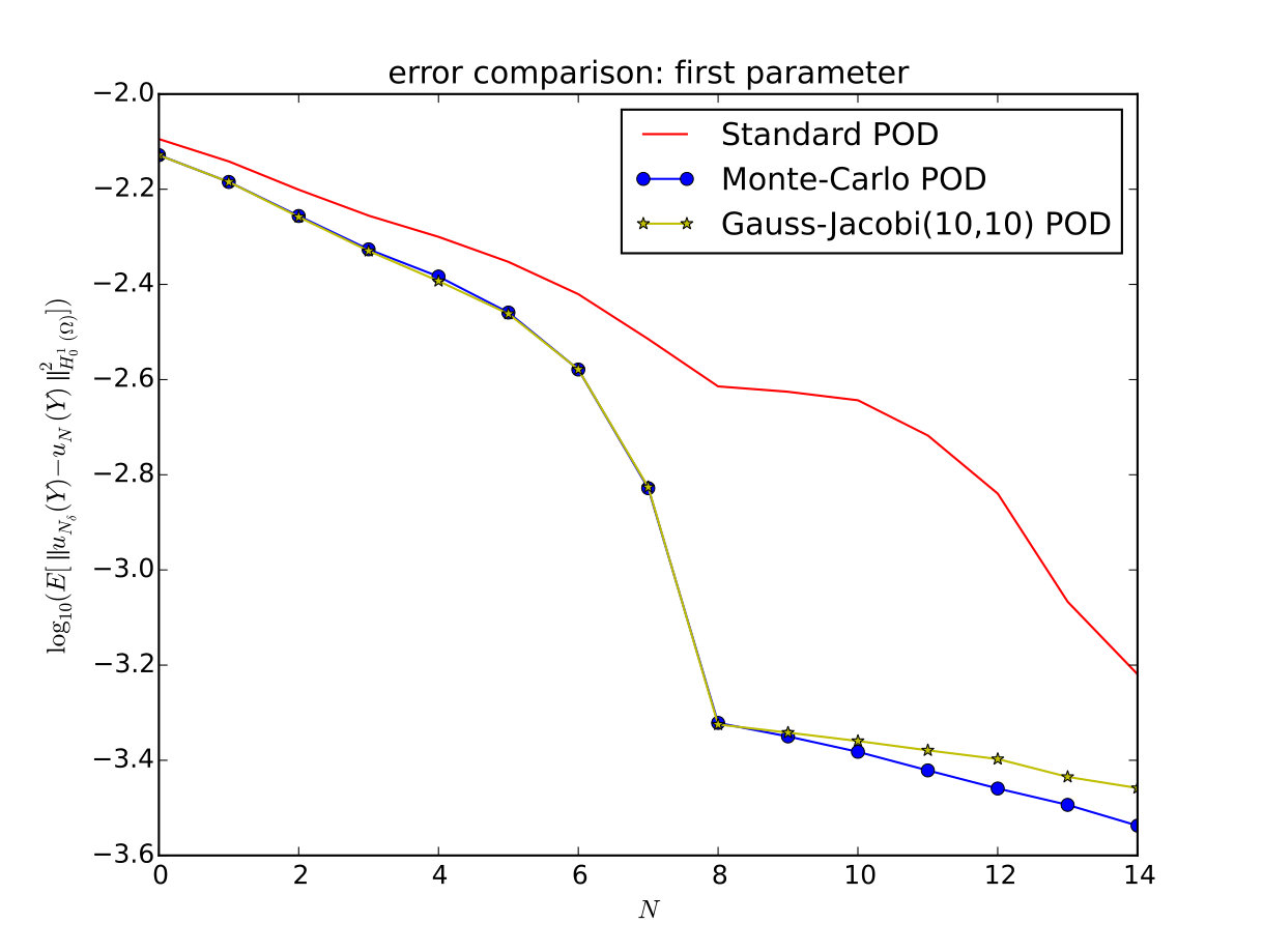 Figure 16