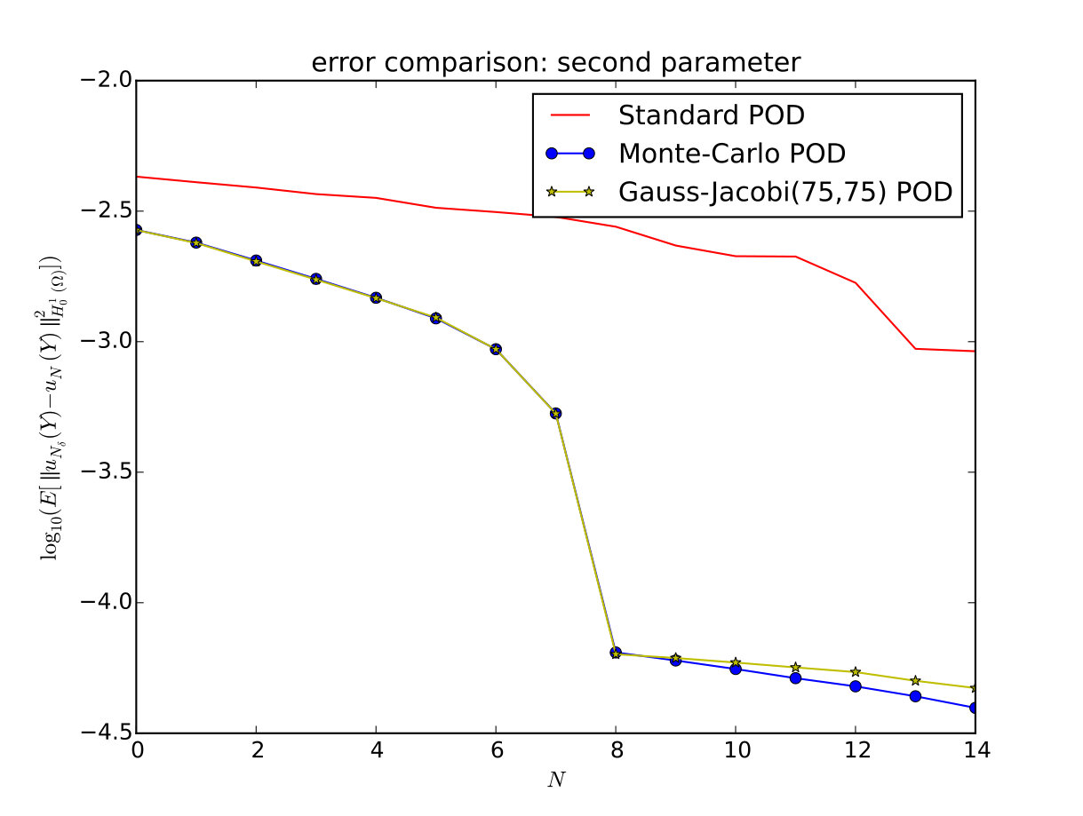 Figure 17