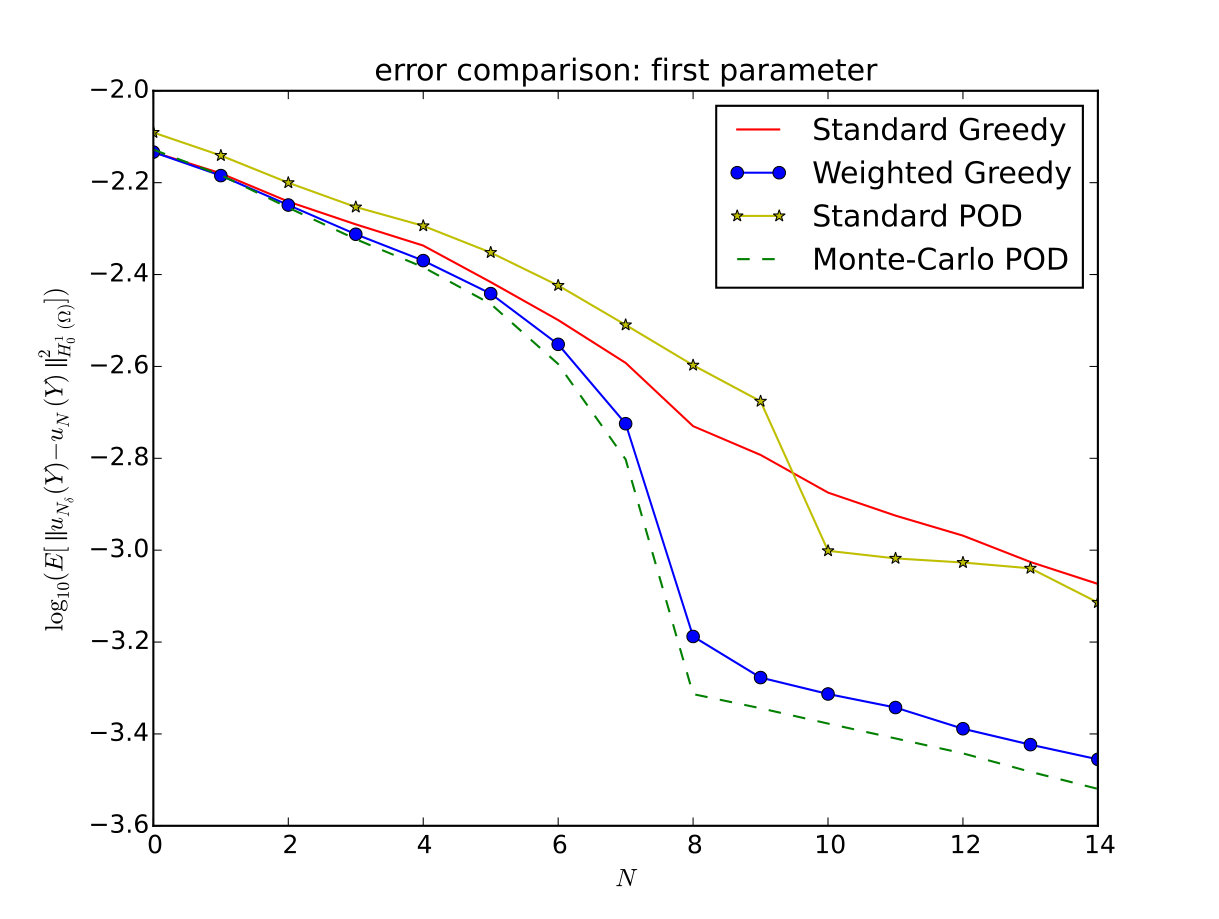 Figure 18