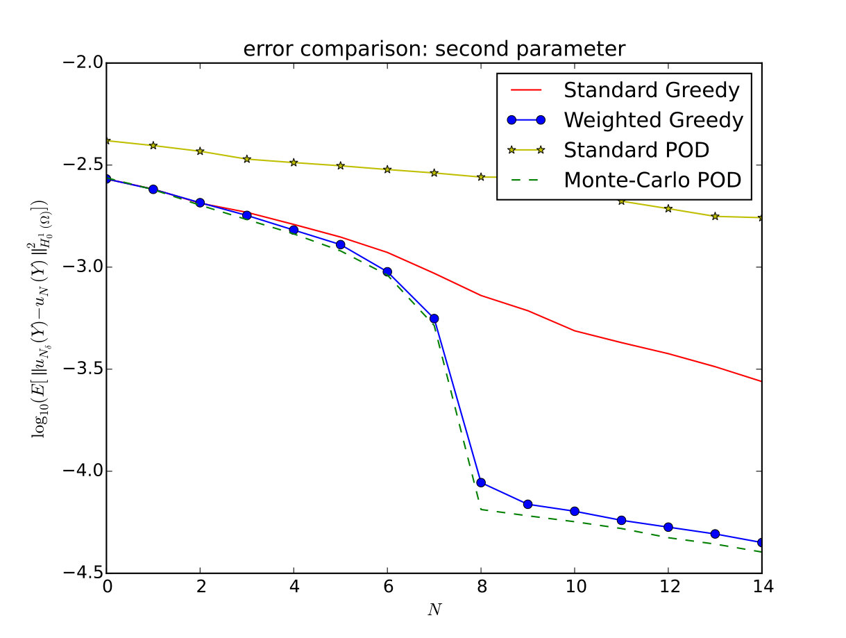 Figure 19