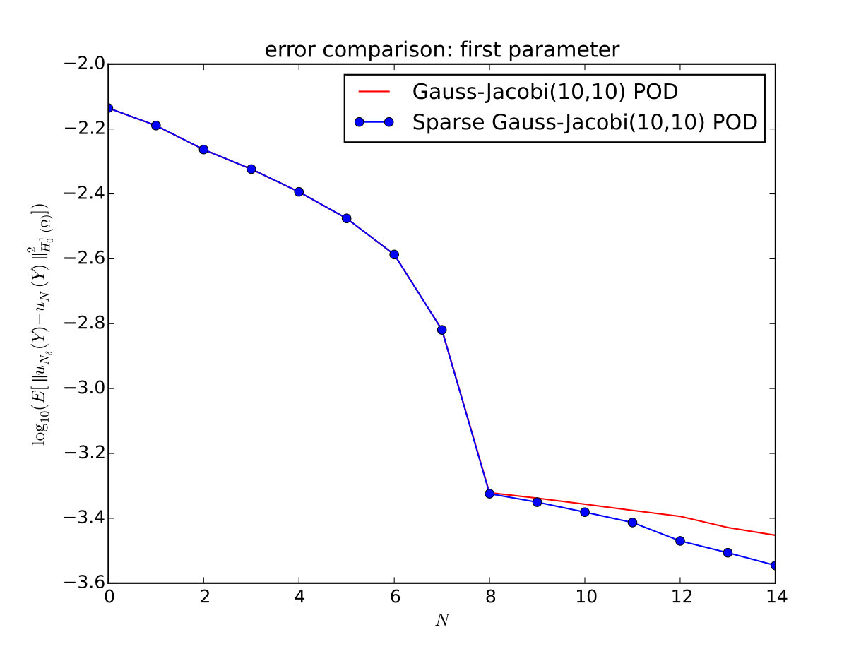 Figure 20