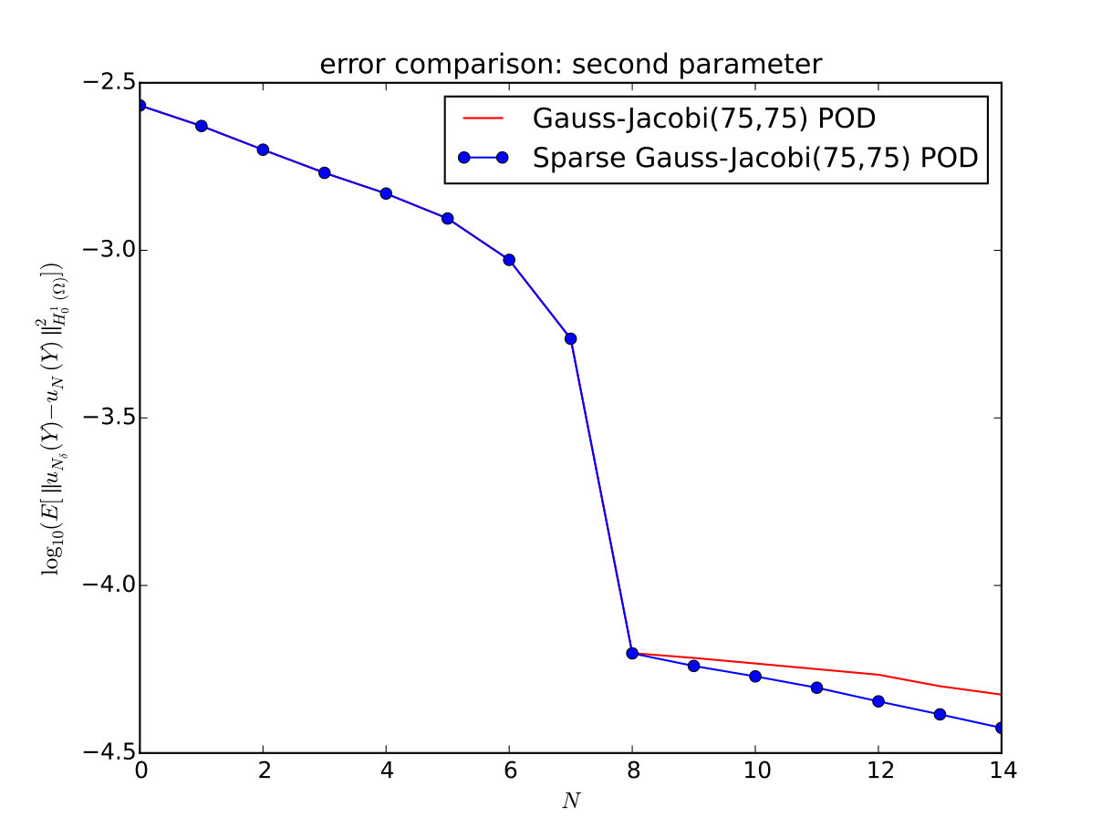 Figure 21