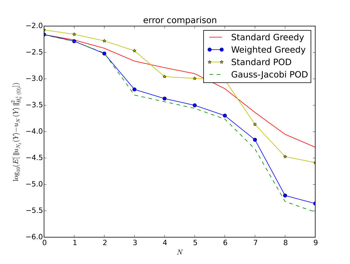 Figure 9