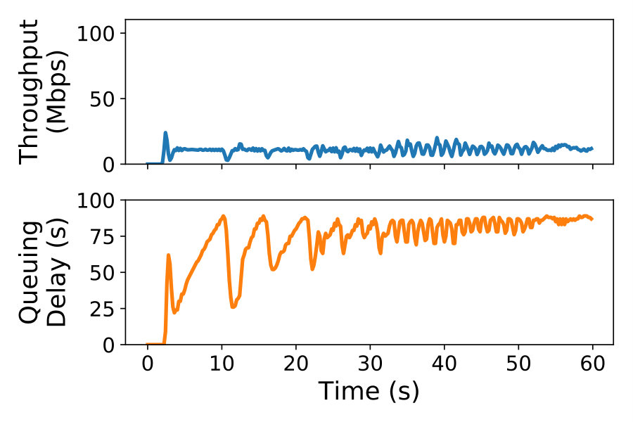 Figure 19