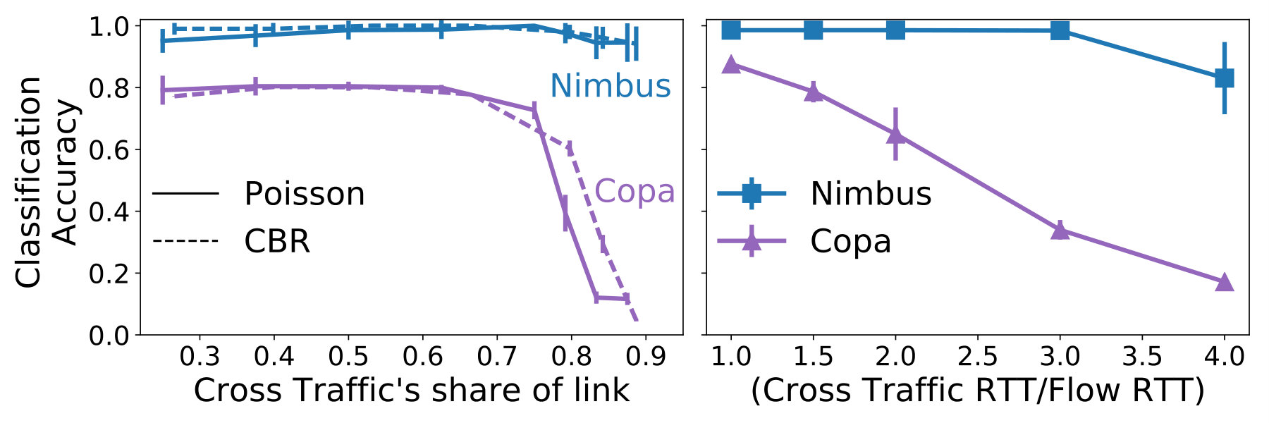 Figure 20
