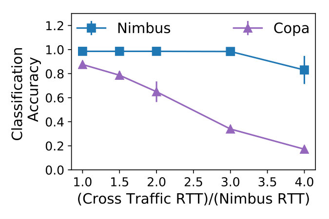 Figure 21