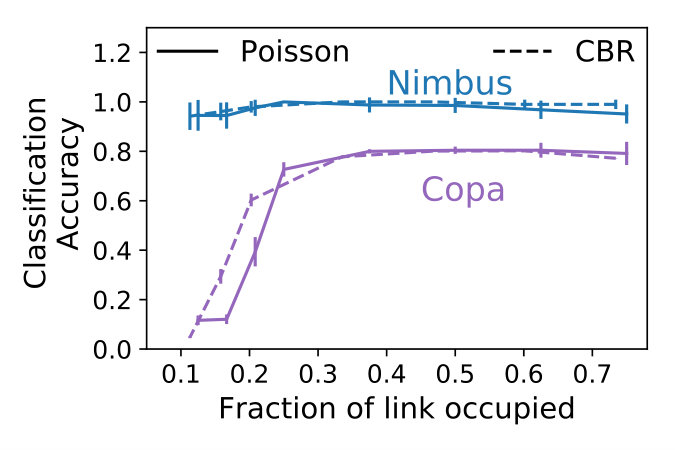 Figure 22