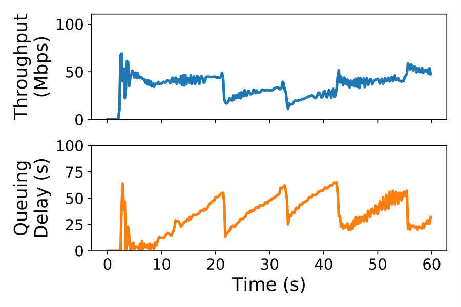 Figure 23