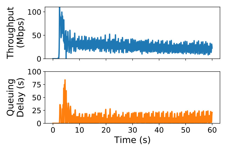 Figure 24