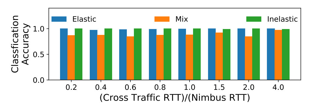 Figure 25