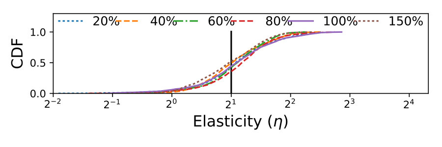 Figure 26