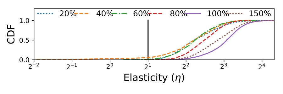 Figure 27