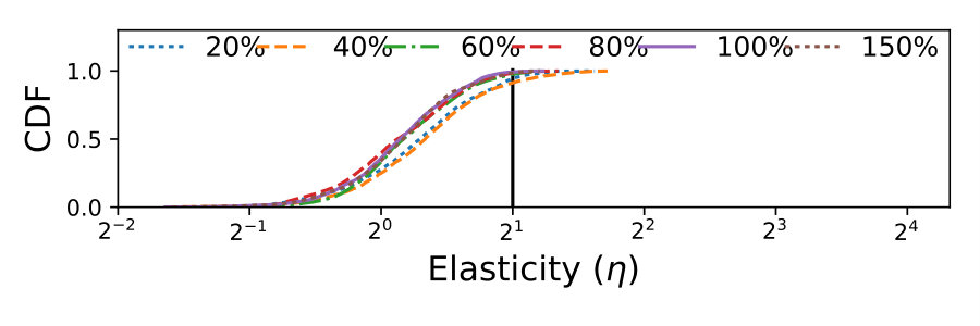 Figure 28