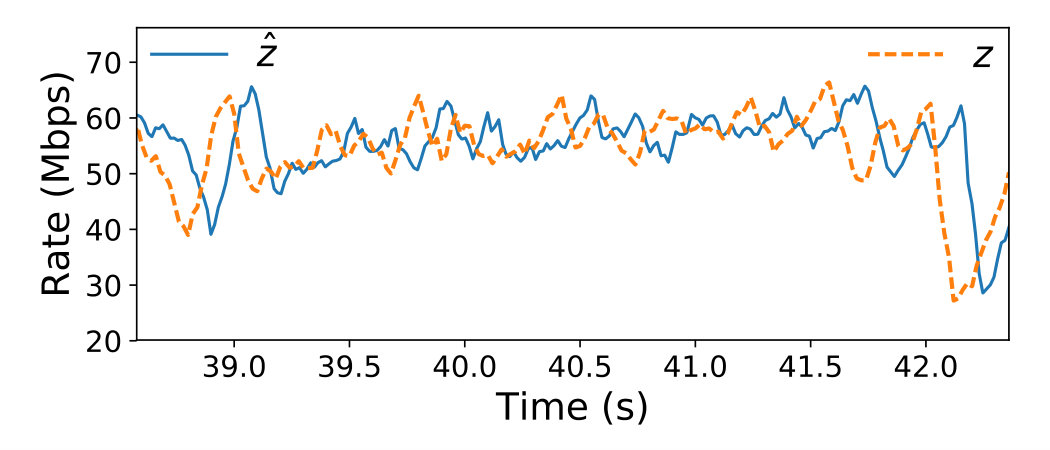Figure 29