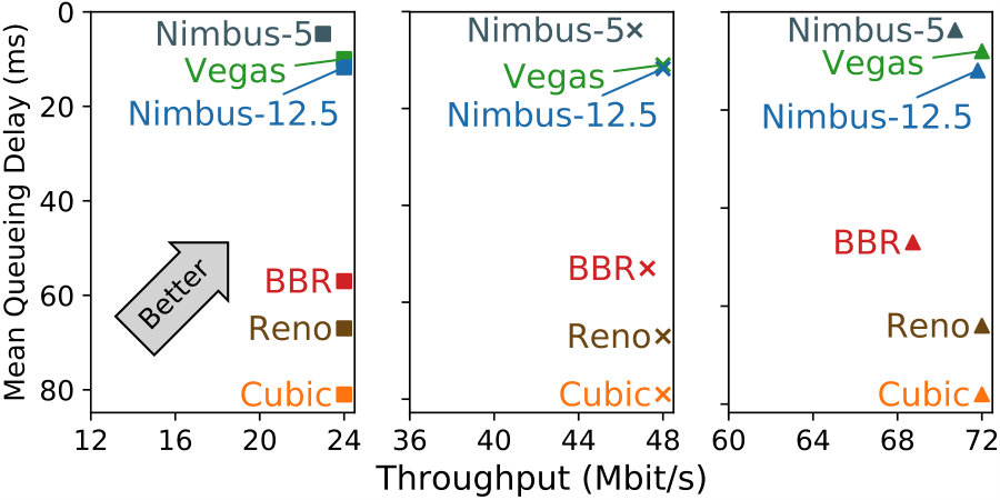 Figure 30