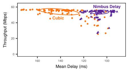 Figure 31